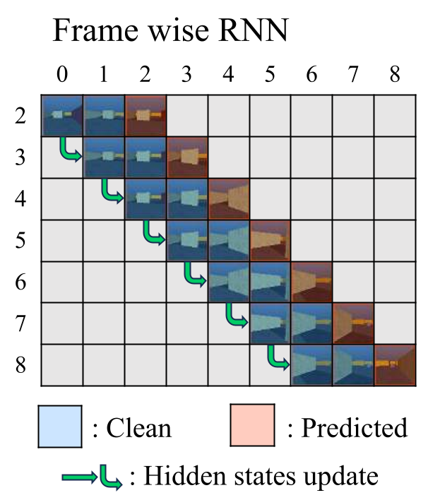 Frame-wise Autoregression Attention Map