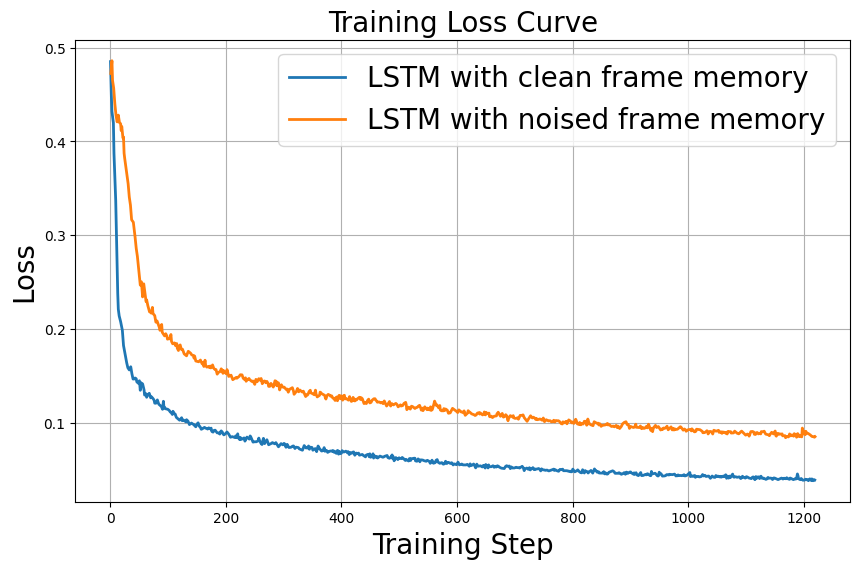 Training loss curve